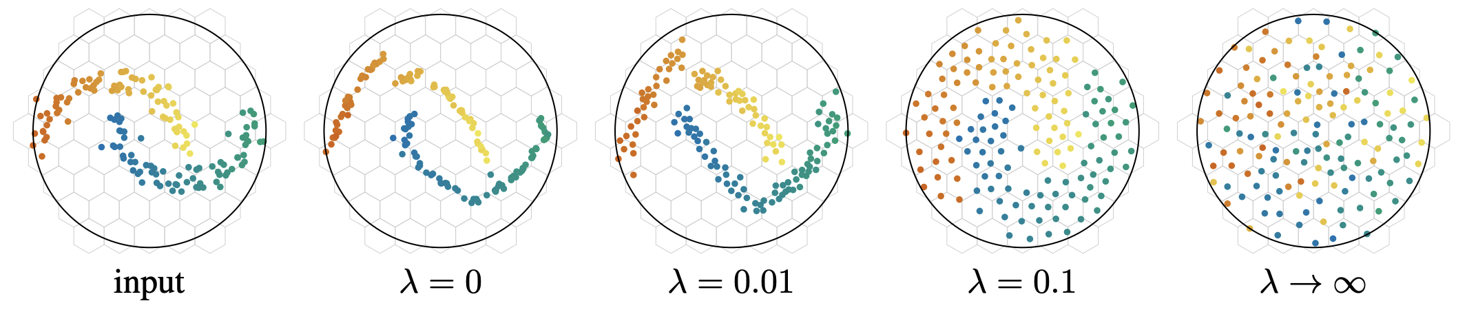Koleo loss illustration