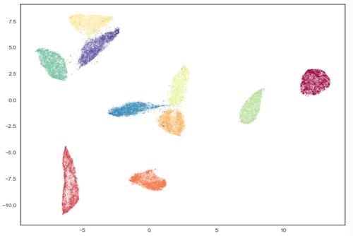 Scala implementation of UMAP